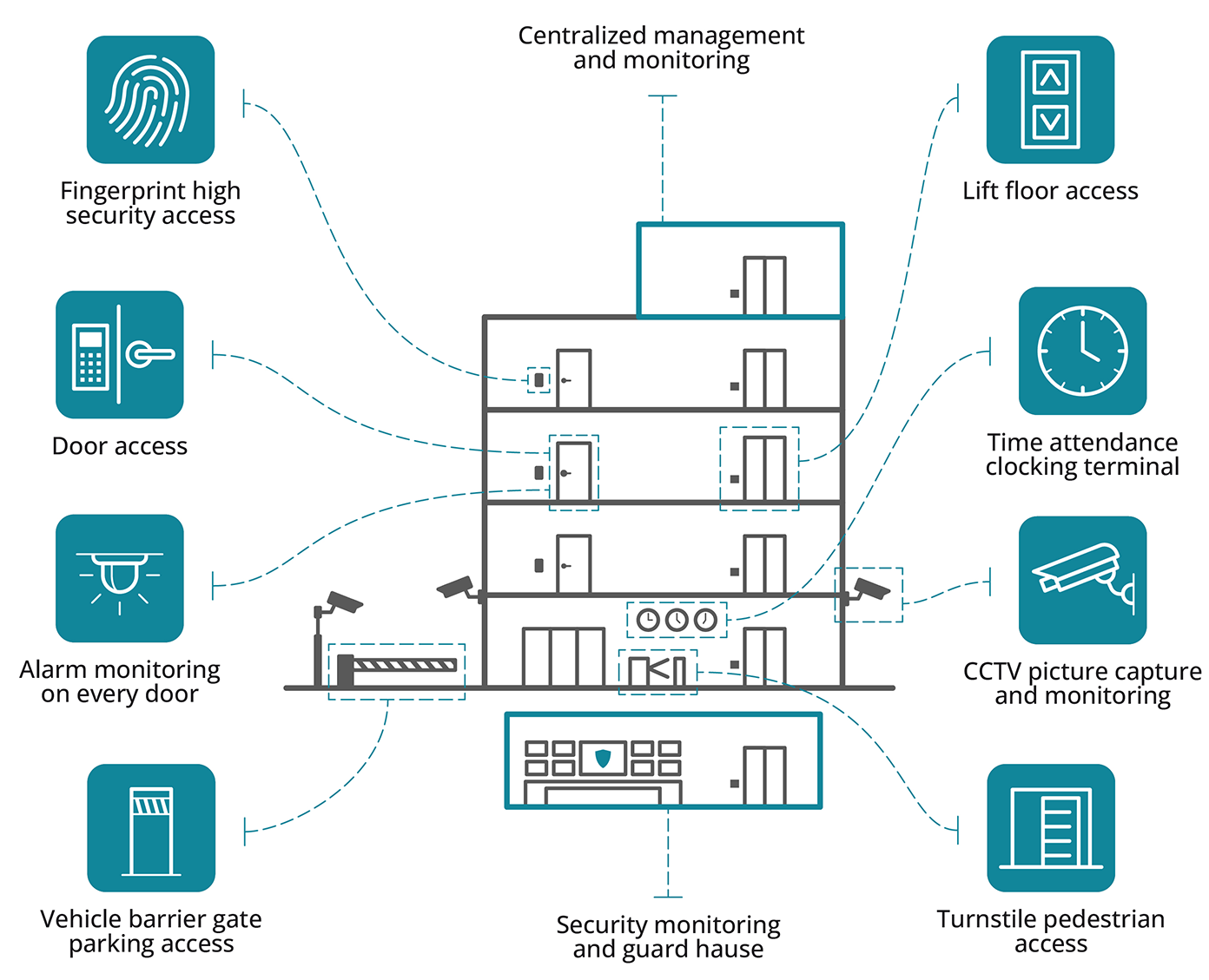 System Integrators